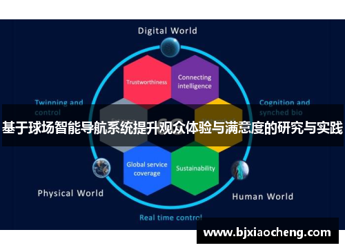 基于球场智能导航系统提升观众体验与满意度的研究与实践