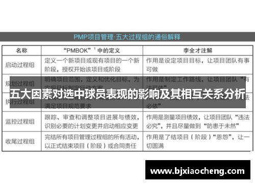 五大因素对选中球员表现的影响及其相互关系分析