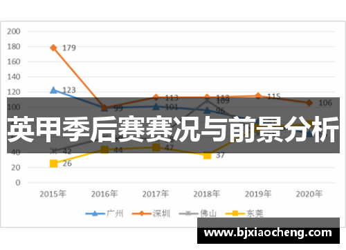 英甲季后赛赛况与前景分析
