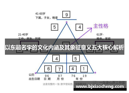 以东超名字的文化内涵及其象征意义五大核心解析