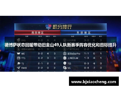 德博萨状态回暖带动旧金山49人队新赛季阵容优化和目标提升