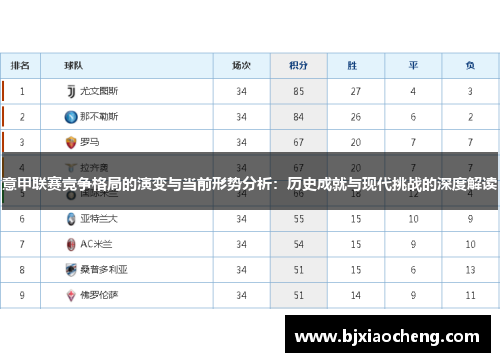 意甲联赛竞争格局的演变与当前形势分析：历史成就与现代挑战的深度解读